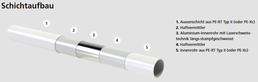 Simplytherm Heizrohr 12 x 1.4mm  Rolle 400m