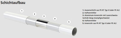 Simplytherm Heizrohr 12 x 1.4mm  Rolle 400m